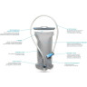 Гидратор с термоизоляцией HYDRAPAK VELOCITY IT 2L Серый AS382